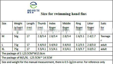 Hot new products for 2015 rubber silicone swim fins for sale