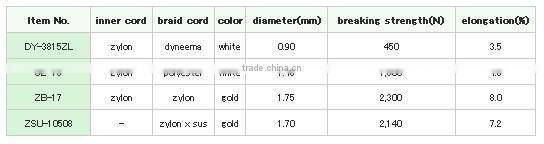 Zylon industrial braid rope / zylon cord / pbo