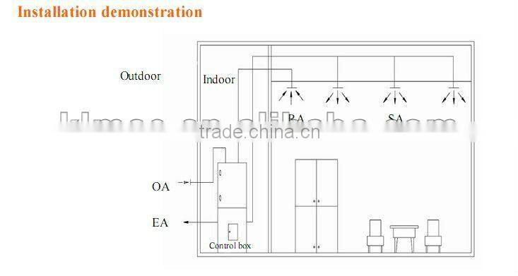 High airproof feature and easy maintenance heat ventilator