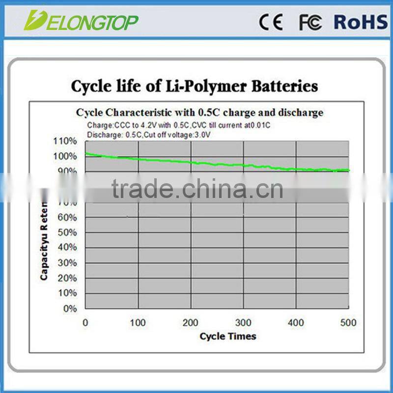 ultra thin lithium ion polymer battery small li-po battery 052323