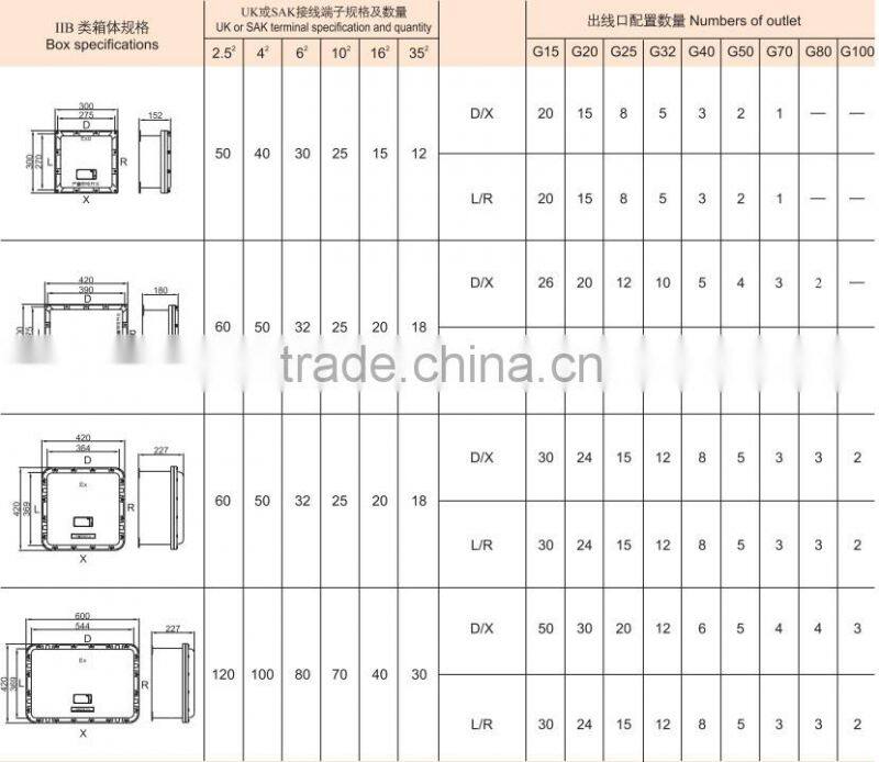 Aluminum enclosure Junction box explosion proof IP65
