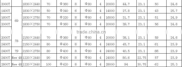 China Custom hot press laminator machine(900T-3200)