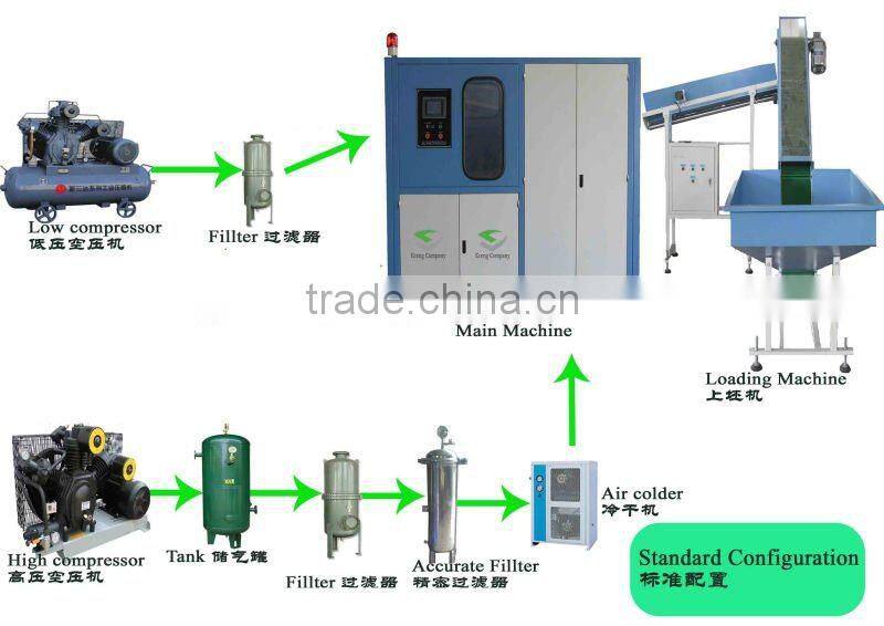PET plastic blow molding machine