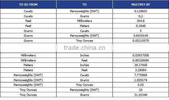 1/20 14K Gold Filled Jewelry Findings Ball Headpin 24ga .020x1.0"(0.50x25.4mm)GP