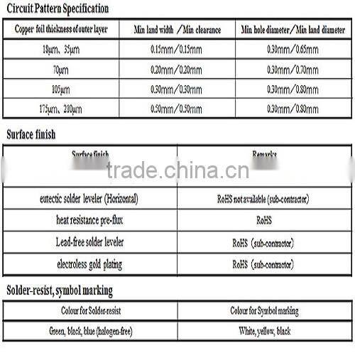 High quality reliable printed circuit boards single sided PCB for industrial use