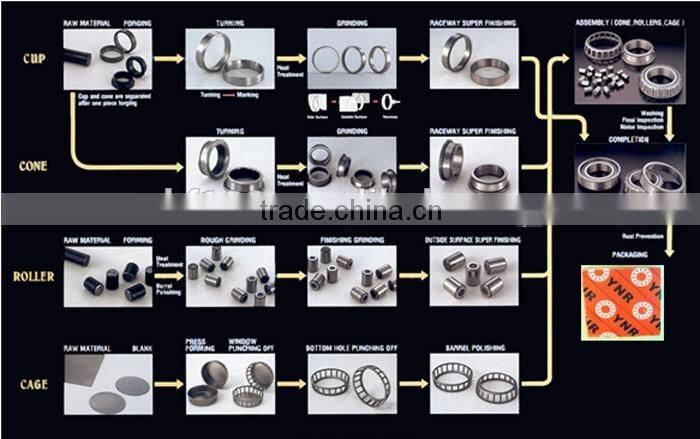 M255449TD Double-row Taper Roller Bearing M255449TD/M255410