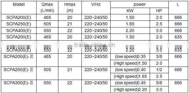 Malaysia hot selling high lift best electric price water pump motor