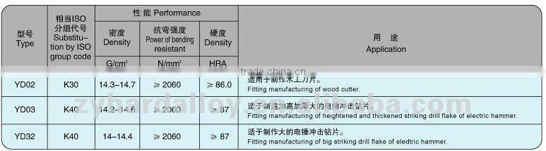 Cemented Carbide percussive drill bits yg8c carbide tips