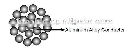 IEC standard aaac bare conductor all aluminum alloy conductor cable