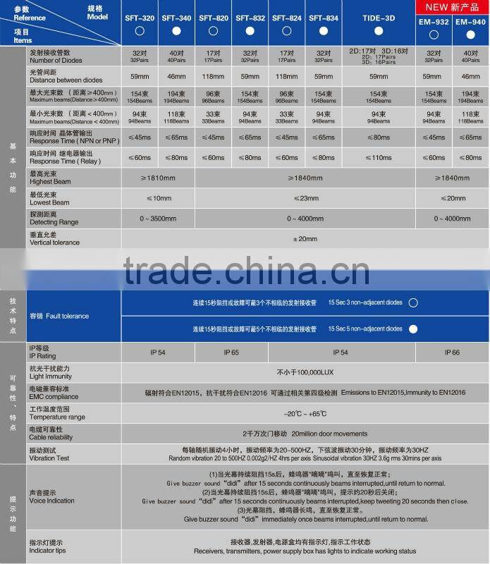 Cheap Color Change Fiber Optic Waterfall Light Curtain