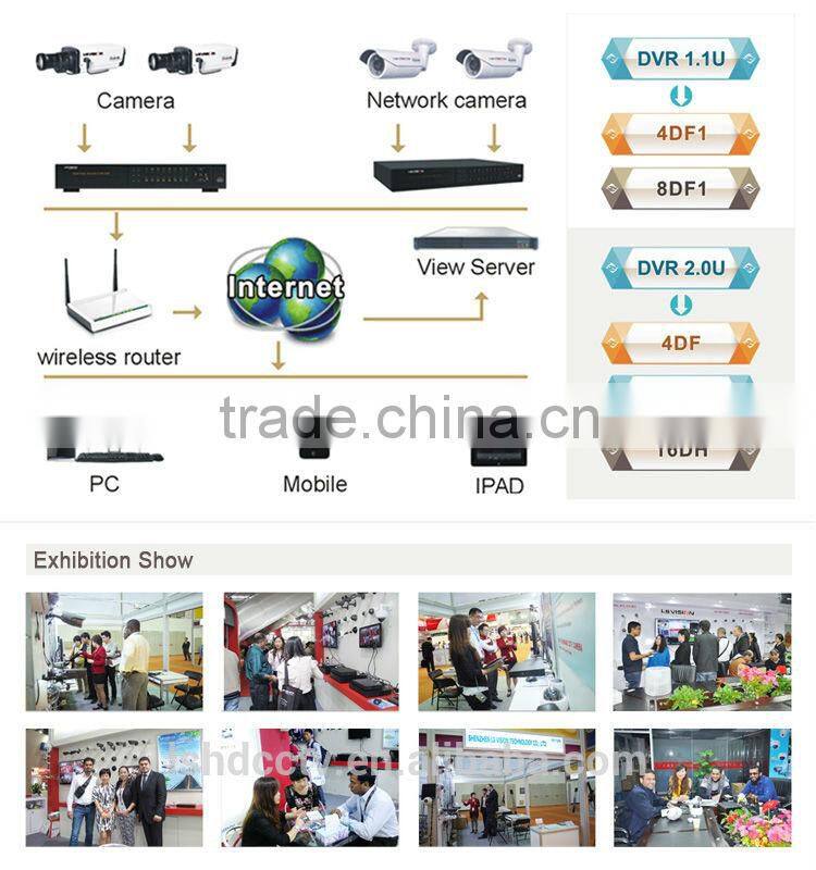 LS VISION live ir dome camera led array waterproof ir cctv camera led dome camera