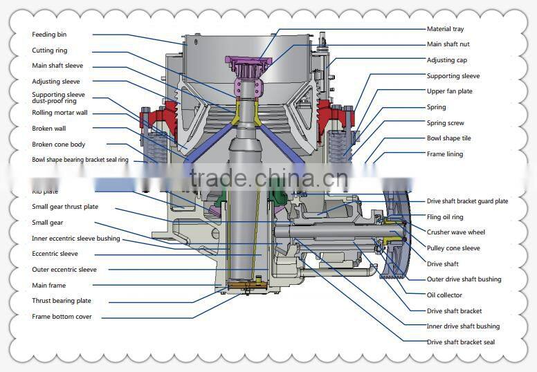 High demand engineering products mining spring cone crusher