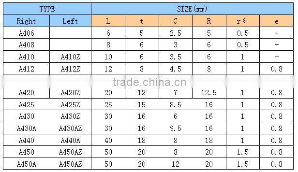 C122 carbide inserts for Turning ,boring ,grooving tools