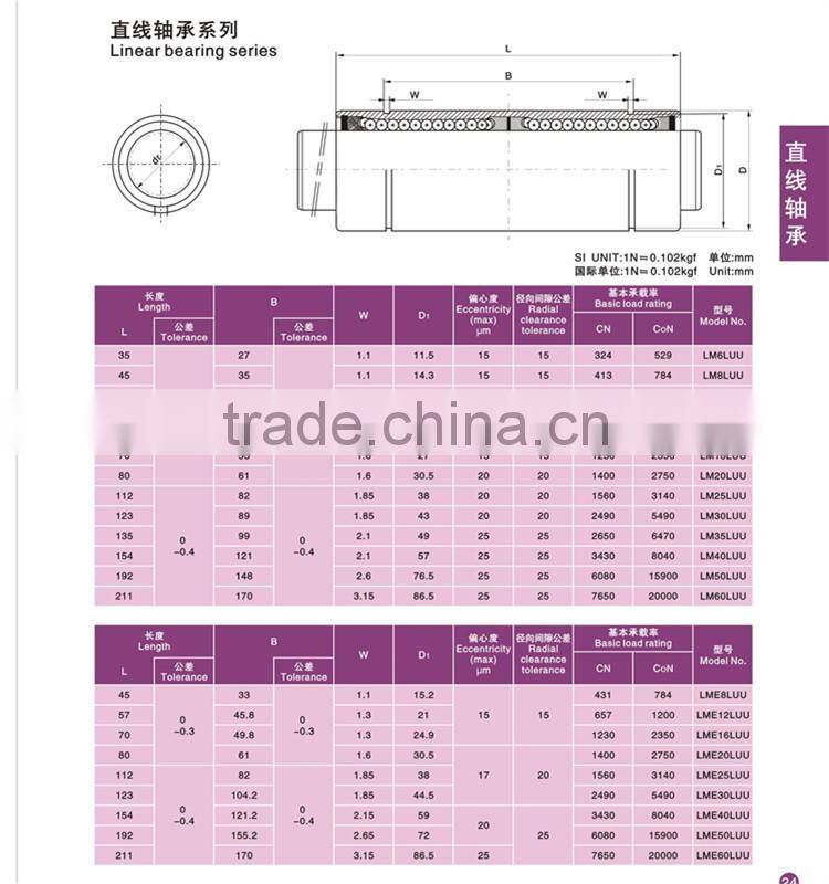 Linear Rollers bearings LM8LUU