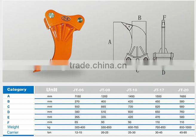 jt-20 loonsenser for 87 tons excavator made in china cheap and good quality