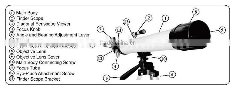 digital reflective monocular telescope