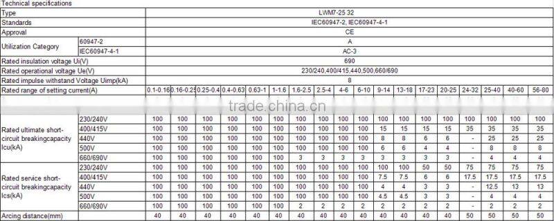 GV2 0.25-0.4A over-voltage motor protection circuit breaker