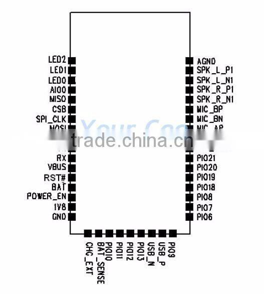 CSR8645 4.0 Low Power Consumption Bluetooth Stereo Audio Module Supports APTx