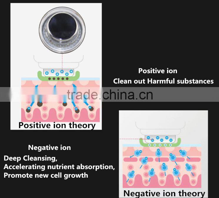 ION Ultrasonic Photon equipment for sale