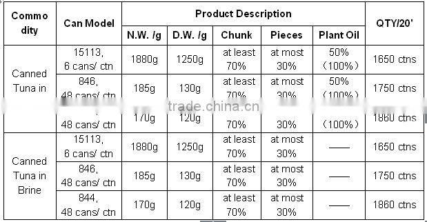 Best Canned Tuna Fish with Factory Price