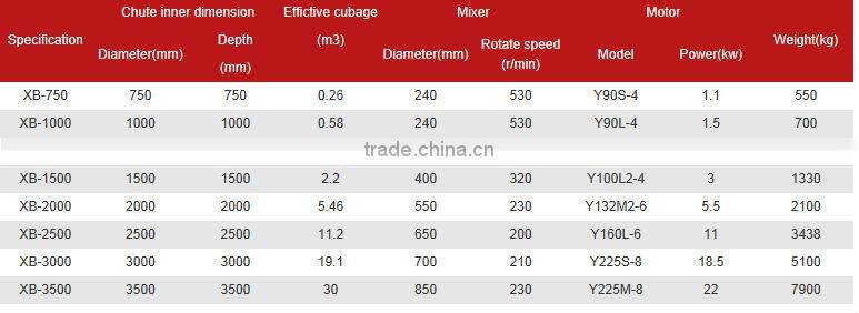 High quality mineral powder mixer equipment