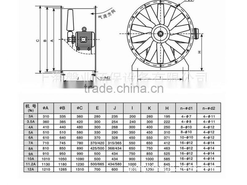 T35-11 oven Fire Smoke Exhaust Fan Axial Flow Fan