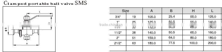 Sanitary Three Ways Ball Valve(Electric and pneumatic)