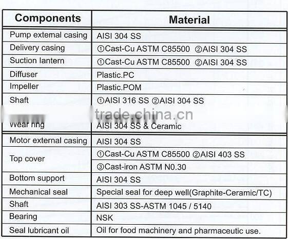 CE certified electric deep well submersible water pumps 4SD 3