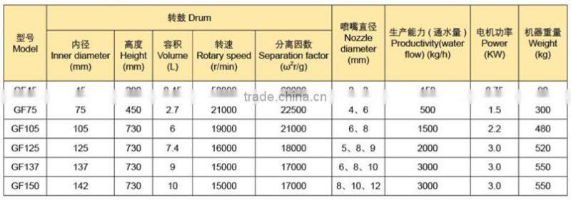 Oral medicine separation machine, tubular separator for sale