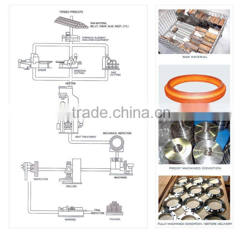 TP304 male and female pipe nipple