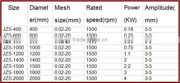 Hot sale!!Rotary type metal powder vibrating screensupplier