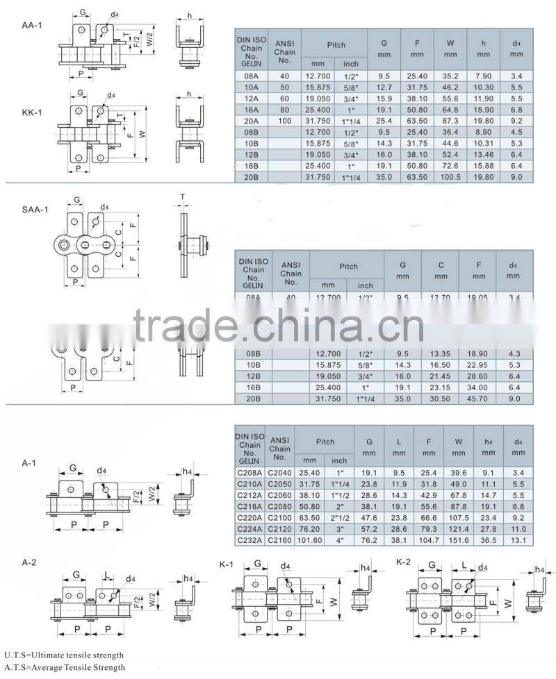 A B serise short pitch carbon steel conveyor roller chain with attachment Chinese factory