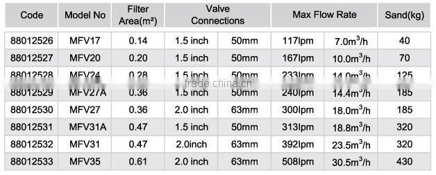 Emaux pool equipment MFV serie swimming pool sand filter