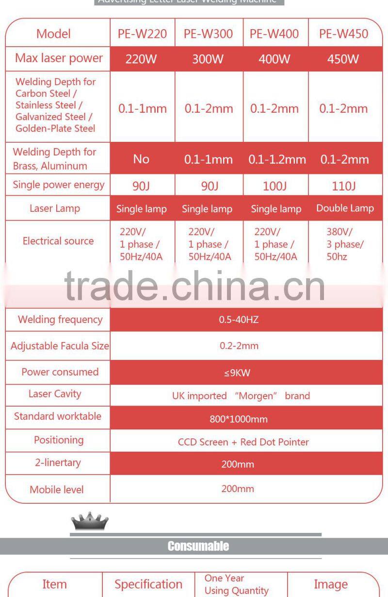 Factory directly spot welding machine gold laser welding machine