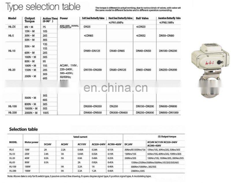 Sanitary electric actuated butterfly valve Stainless Steel Butterfly valves with electric actuator