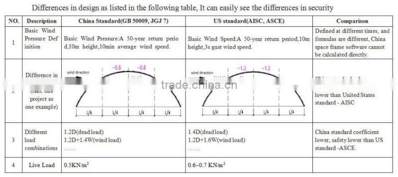 High strength light space frame steel structure airport terminal