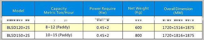 BLSD Series Suction Type De-Stoner