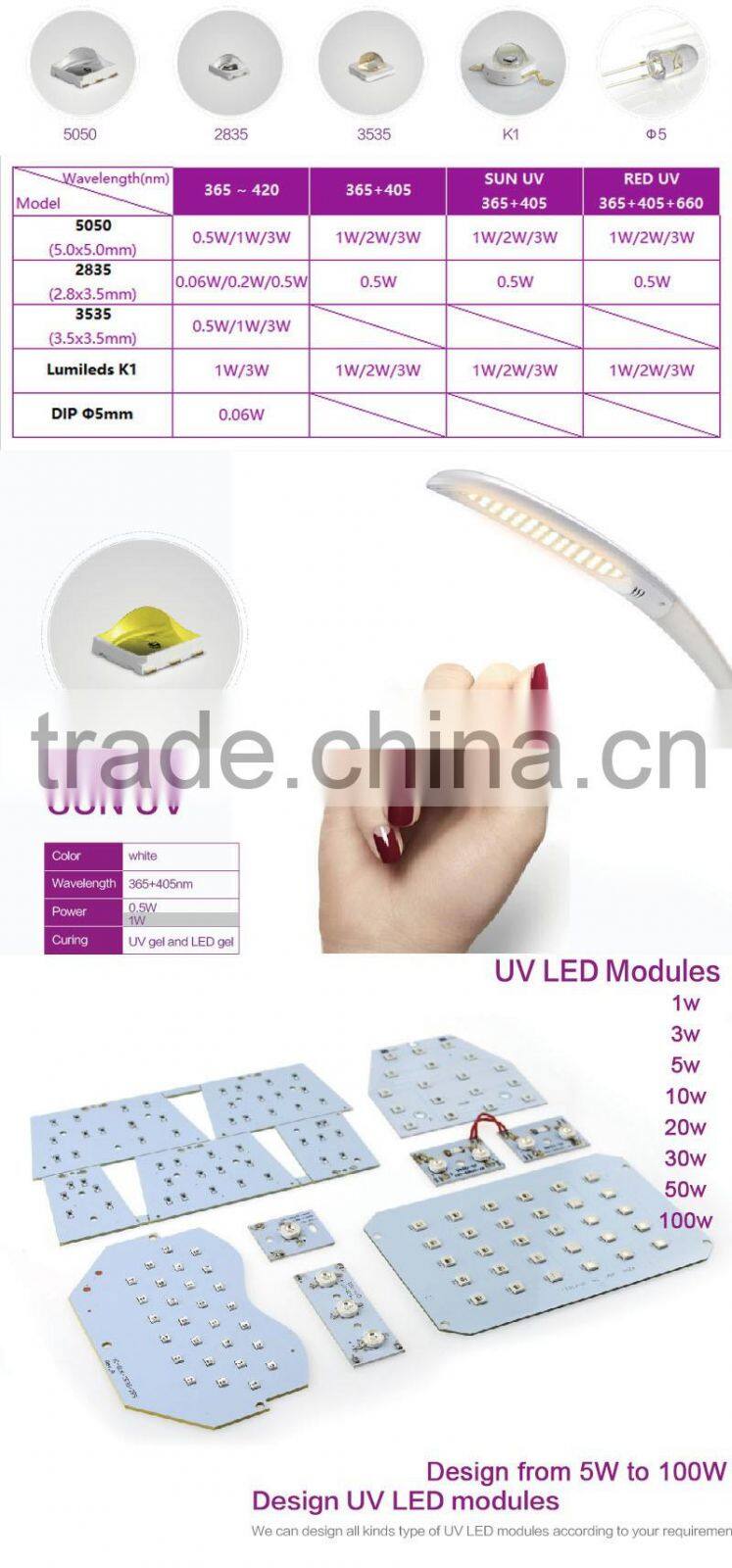 Straw Hat 5mm LED uv light source with 0.06W and 365nm for torch light