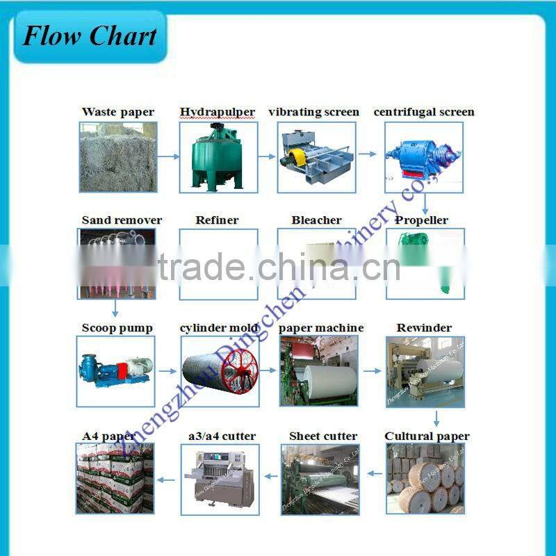 2400mm Culture Paper Machine A4 Paper Making Machinery