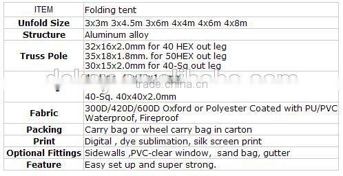 10x10 outdoor customer logo imprinted advertising promotional gazebo marquee