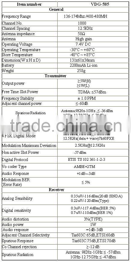 VITAI VDG-585 VHF136-174MHz UHF 400-480MHz 5W 1000CH GPS Function IP67 Waterproof DMR Digital Handheld Transceiver