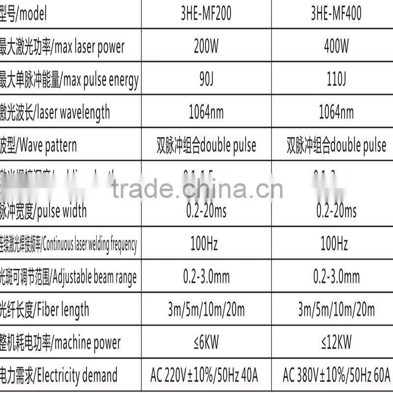 automatic laser spot welding machine for metal band saw blade
