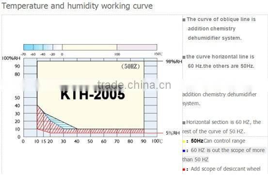 China Manufacturer Walk In Environmental Test Chamber, walk in chamber