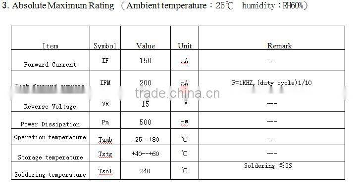 12w driverless 220v ac PCBA for led bulbs, smd 2835led, 5630led, 5730 led pcba
