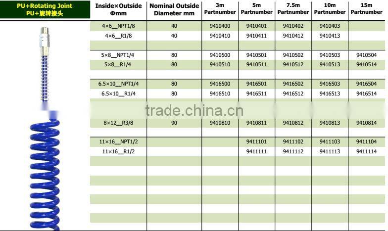 Polyurethane PU tubings for pneumatic industry