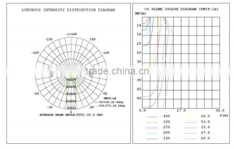 400w industrial high bay led light with 25 degree reflection cup and cree chip