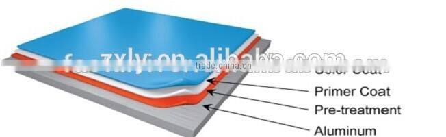 PE/PVDF coated embossed aluminum coil for signboard