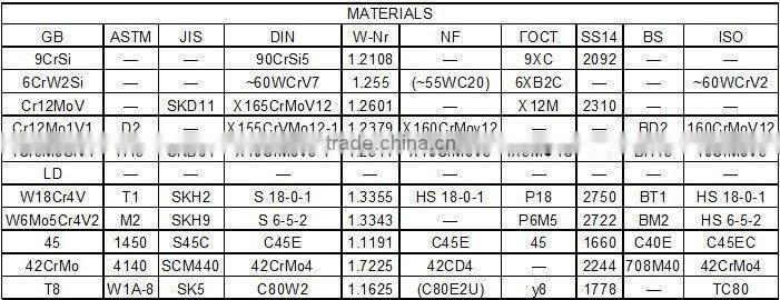 shearing machine blades