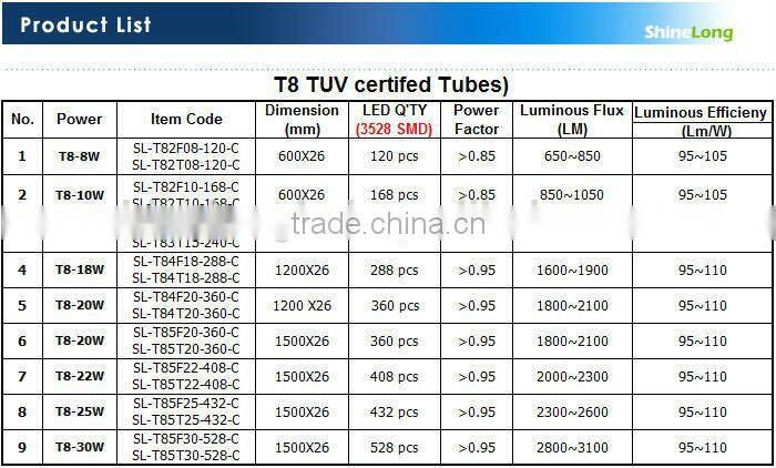 LED office lighting 11W 900MM