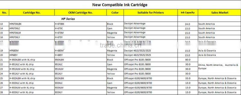 Printing inks for HP 950XL, 951XL, Officejet Pro 8100 /8600, 251dw/276dw